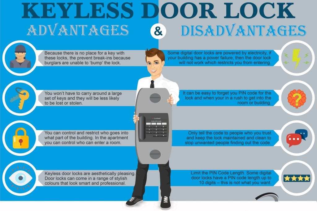 Sleutelloos deurslot infographic